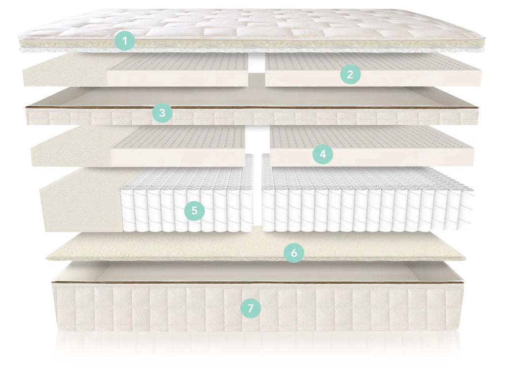 Naturepedic EOS Organic Pillow Top Mattress