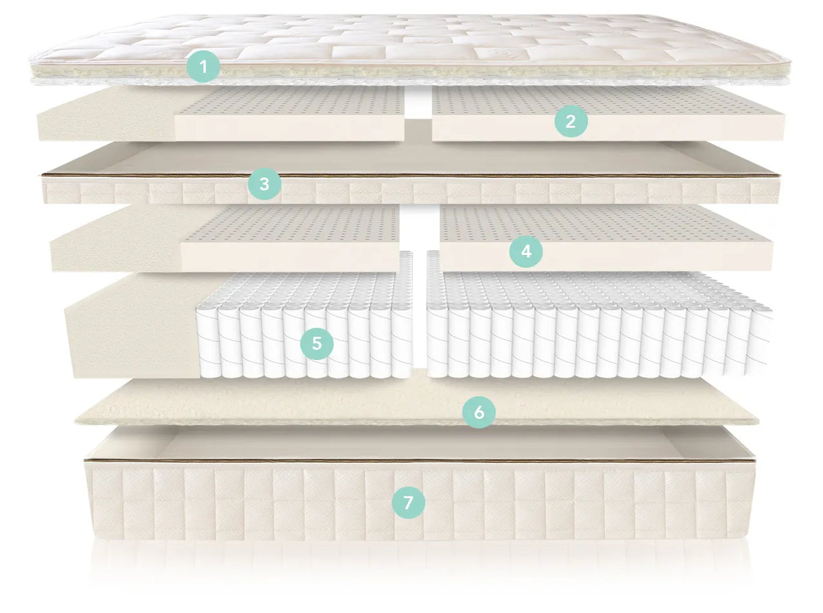 Naturepedic EOS Organic Pillow Top Mattress